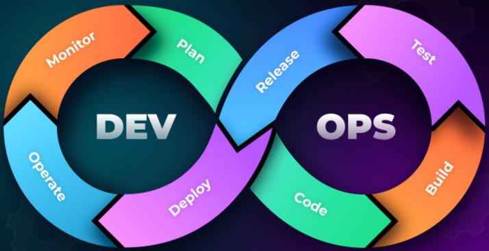 web-development